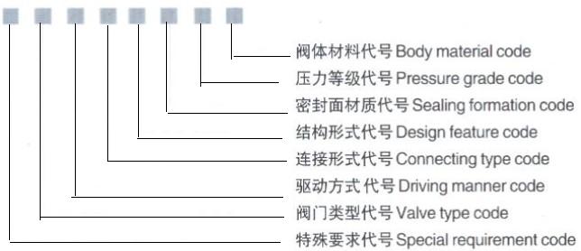 美標(biāo)止回閥圖片，美標(biāo)止回閥型號編制說明