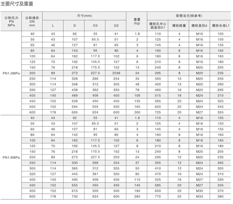 H77對(duì)夾蝶式止回閥主要尺寸及重量